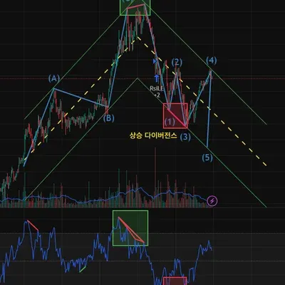 [30일 첼린지 11기 2주차] 다이버전스 과제