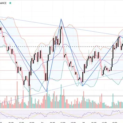 [30일 챌린지 35기 2주차] RSI 지표 추가