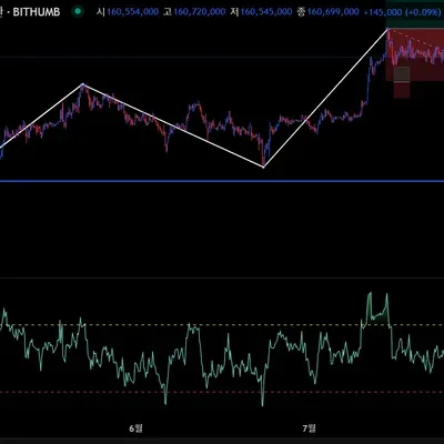 [30일 챌린지 10기 4주차] 매매1일차