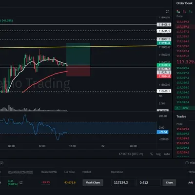 [30일 챌린지 34기 4주차] BTCUSDT.P 데모트레이딩