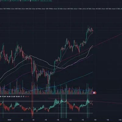 rsi 하락 다이버전스