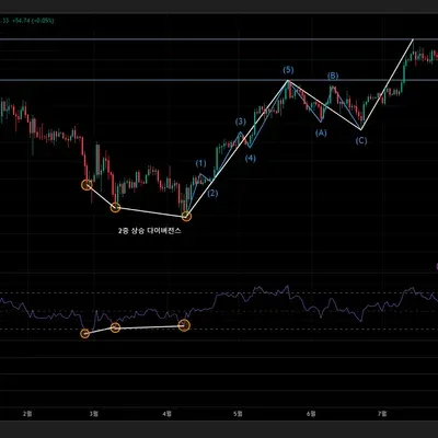[30일 챌린지 11기 2주차] 11일차 미션