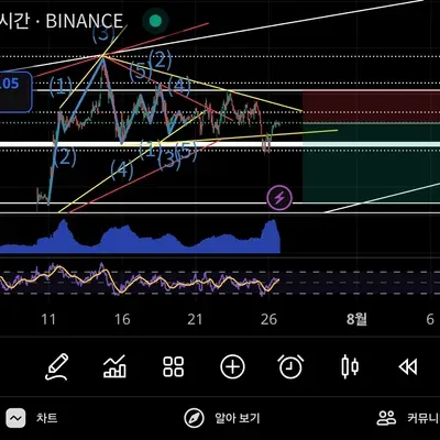 [30일 챌린지 34기 4주차]매매일지