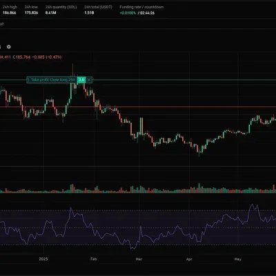 [30일 챌린지 34기 4주차] 매매일지