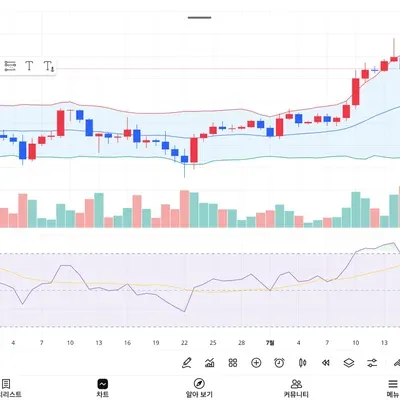 [30일 챌린지 35기 2주차] 상대강도지수 RSI