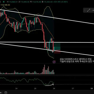 [30일 챌린지 10기 4주차] 매매 3회차