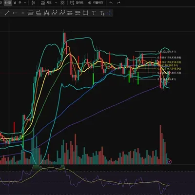 [30일 챌린지 35기 2주차] RSI 지표 추가