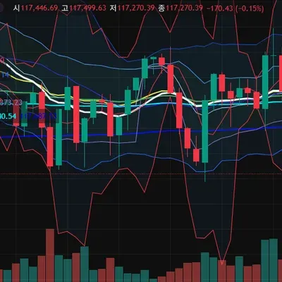 [30일 챌린지 10기 4주차] 매매인증