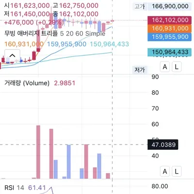 [30일 챌린지 35기 2주차]