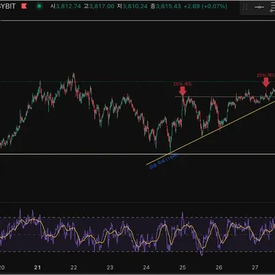 [30일 챌린지 10기 4주차]