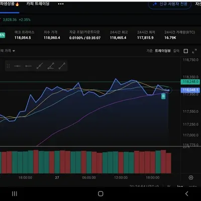 [30일 챌린지 34기 4주차]