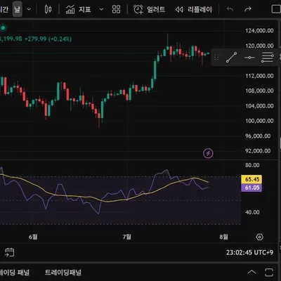 [30일 챌린지 35기 2주차]