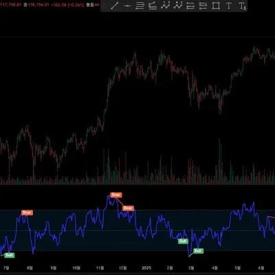 [30일 챌린지 35기 2주차]
