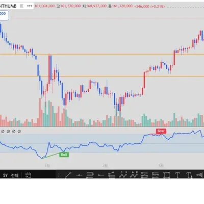 [30일 챌린지 35기 2주차] RSI