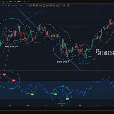11기 <📆11일차 MISSION> RSI 다이버전스, 볼린저밴드 이해하기 