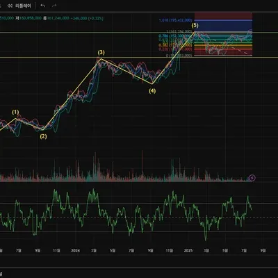 [30일 챌린지 10기 4주차]