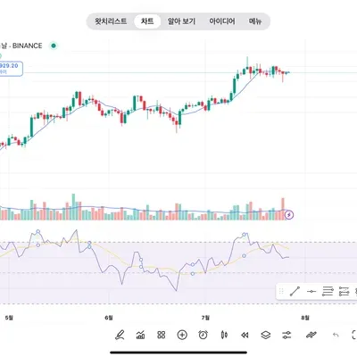 [30일 챌린지 35기 2주차] RSI지표