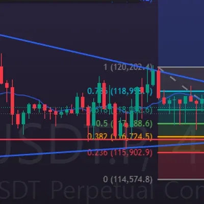 [30일 챌린지 10기 4주차] 매매인증