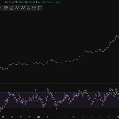 [30일 챌린지 35기 2주차] RSI 지표