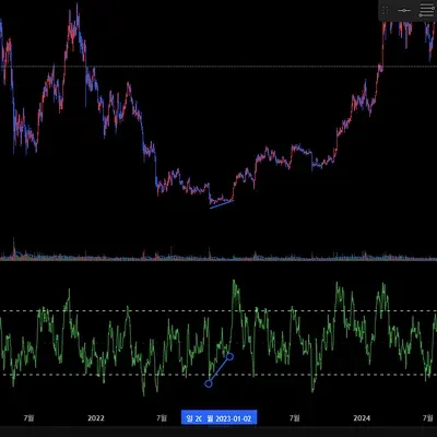 [30일 챌린지 11기 2주차]
