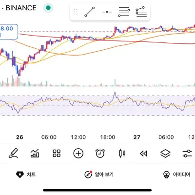 [30일 챌린지 35기 2주차] RSI 지표
