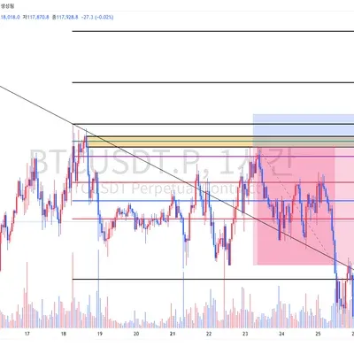 30일 챌린지 10기 4주차