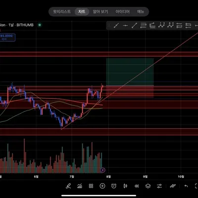 [30일 챌린지 10기 4주차] 현재 진입 중인 포지션 근거 기록