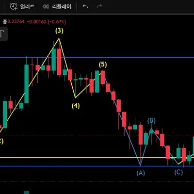 [30일 챌린지 10기 4주차]