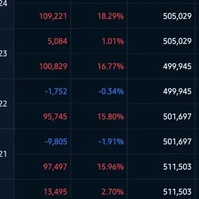 [30일 챌린지 34기 4주차] 수익인증