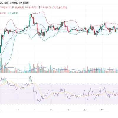 30일챌린지 35기 2주차 RSI 지표추가