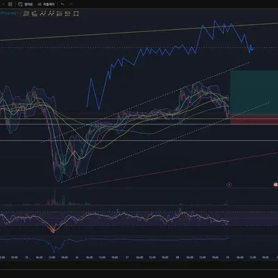 [32기 챌린지 매매일지] 우등생방