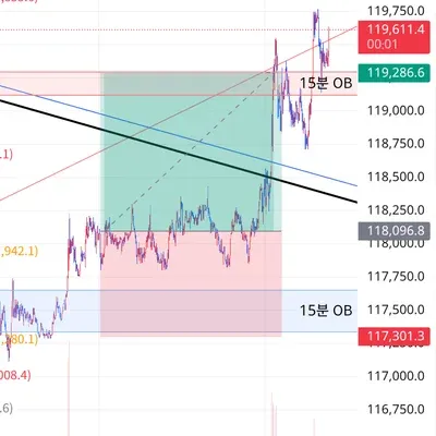 100회 트레이딩 챌린지 (23/100)