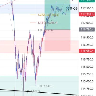100회 트레이딩 챌린지 (22/100)
