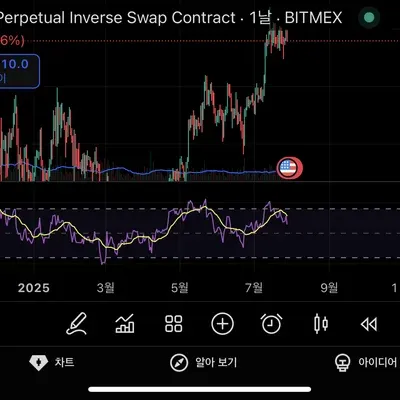 [30일 챌린지 35기 2주차] 