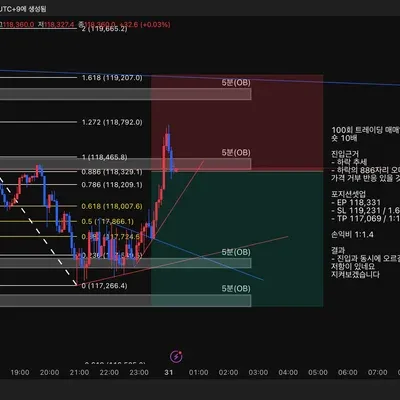 100회 트레이딩 매매일지(97/100)