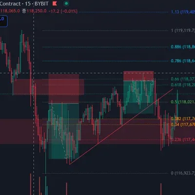 100회 트레이딩 챌린지 (5/100)