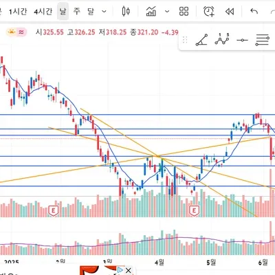 [30일 챌린지 35기 15일차] 분석 복습