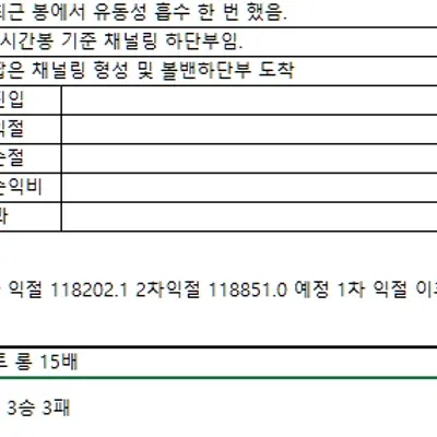 100회 트레이딩 챌린지(7/100)