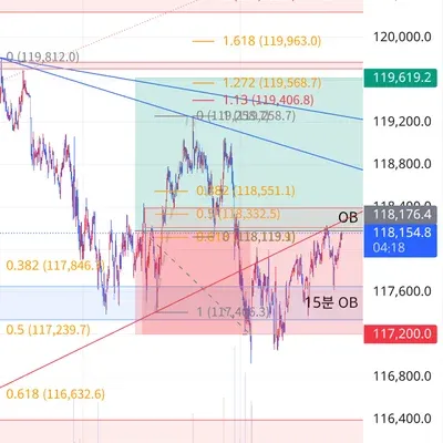 100회 트레이딩 챌린지 (25/100)