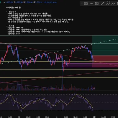 100회 트레이딩 20/100