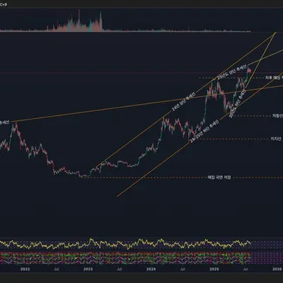 [30일 챌린지 36기 1주차]_4일차 미션의 두번째.