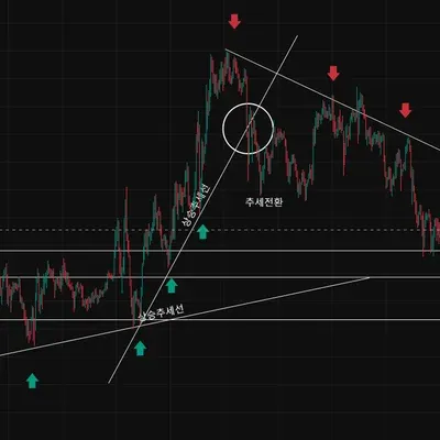 [30일 챌린지 36기 1주차]