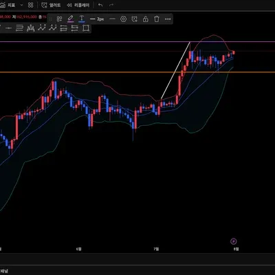 30일 챌린지 12기 1주차