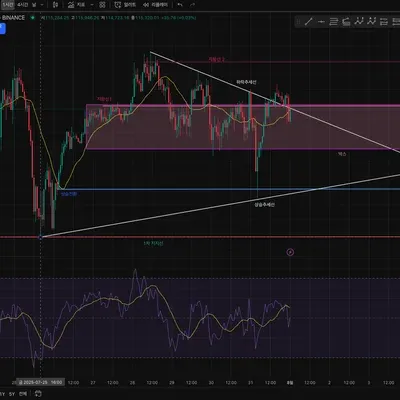 [30일 챌린지 36기 1주차]