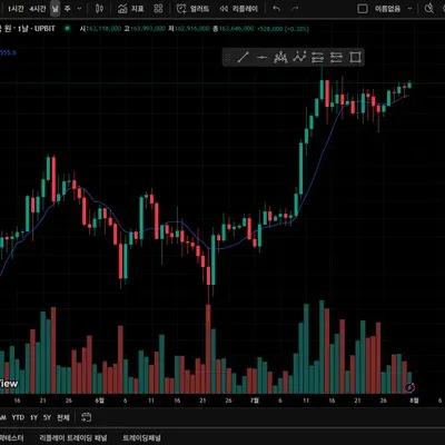 [30일 챌린지 12기 1주차] 트레이딩