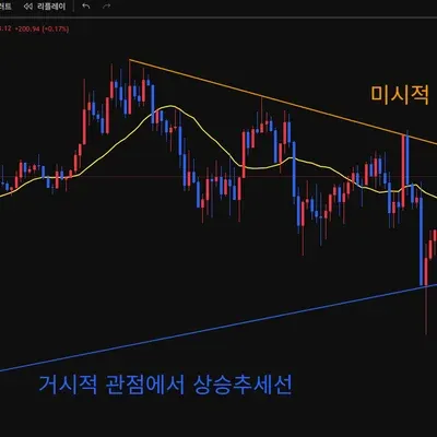 [30일 챌린지 36기 1주차]