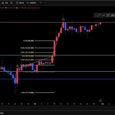 [30일 챌린지 12기 1주차]