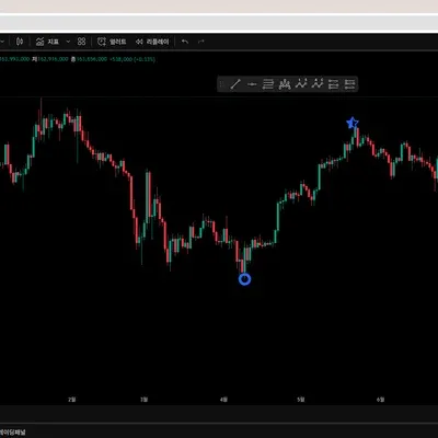 [30일 챌린지 12기 1주차]