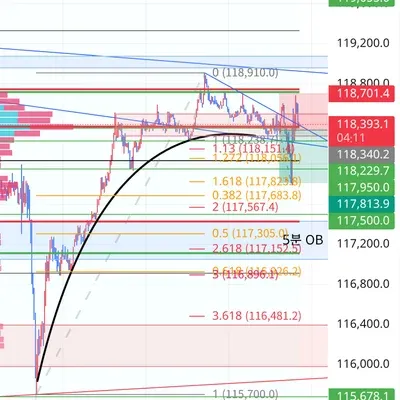 100회 트레이딩 챌린지 (26/100)