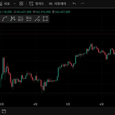 [30일 챌린지 12기 1주차] 